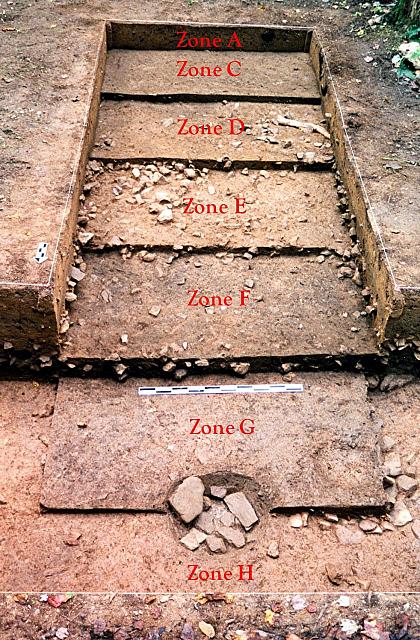 Zones